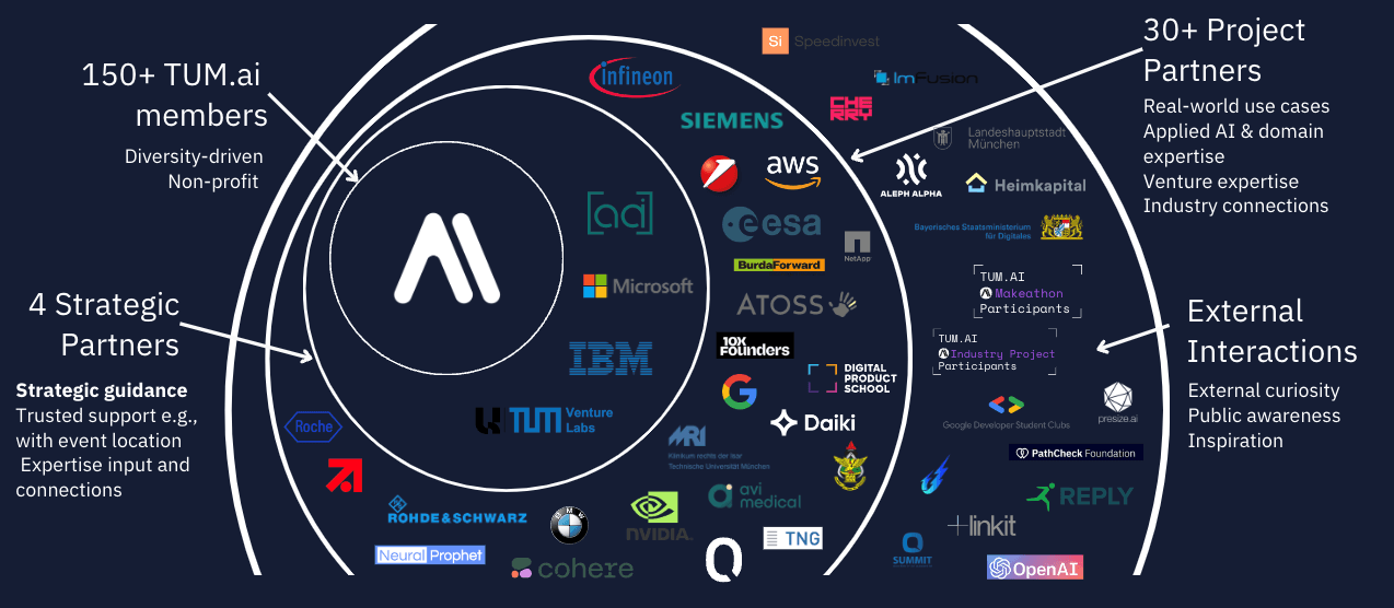 PnS partners